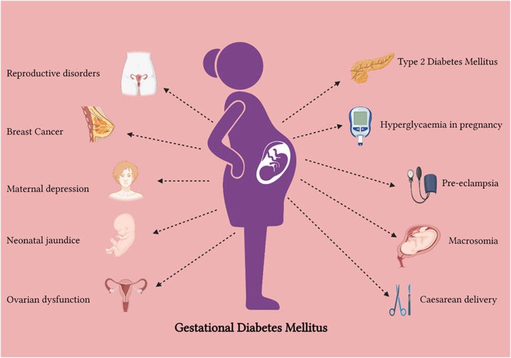 Gestational Diabetes Recipes